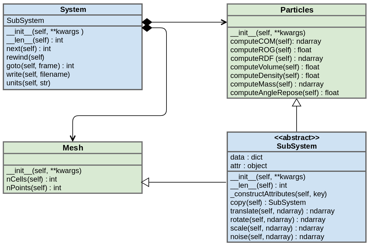 Analysis — PyGran 0+untagged.1.gdf87eb0 documentation