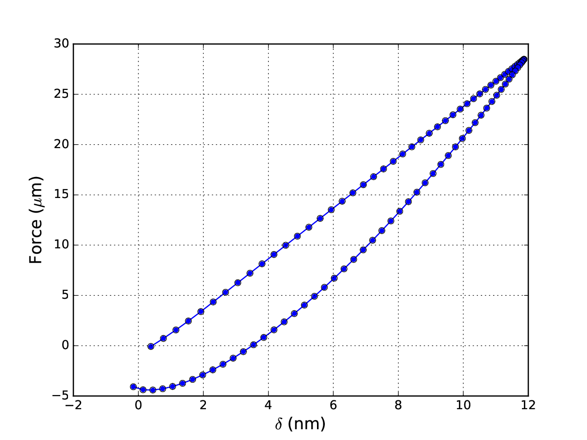 force-disp curve